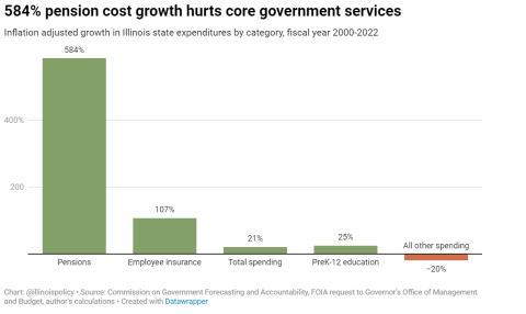 pension growth